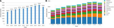 Intellectual Structure and Emerging Trends of White Matter Hyperintensity Studies: A Bibliometric Analysis From 2012 to 2021